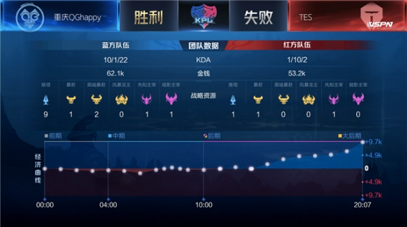 现代篮球中 现代篮球中