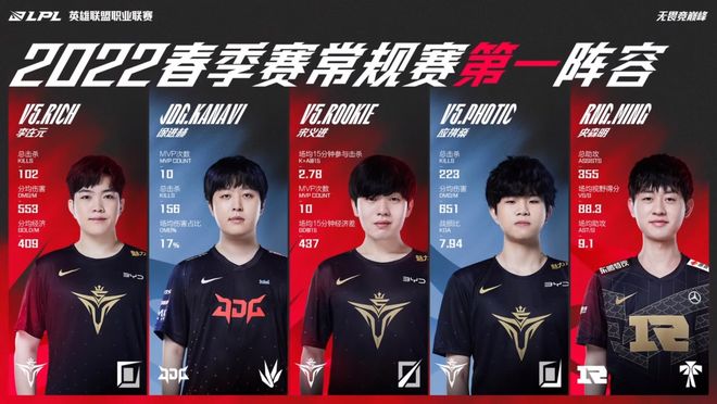 湖人先发中 湖人先发中