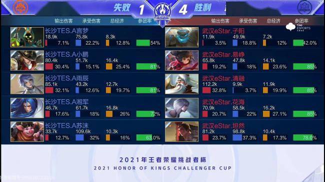 如何利用对 如何利用对