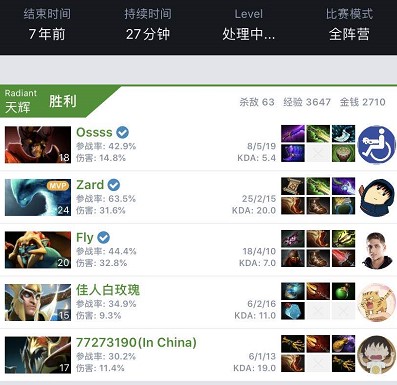 只是管理层 只是管理层